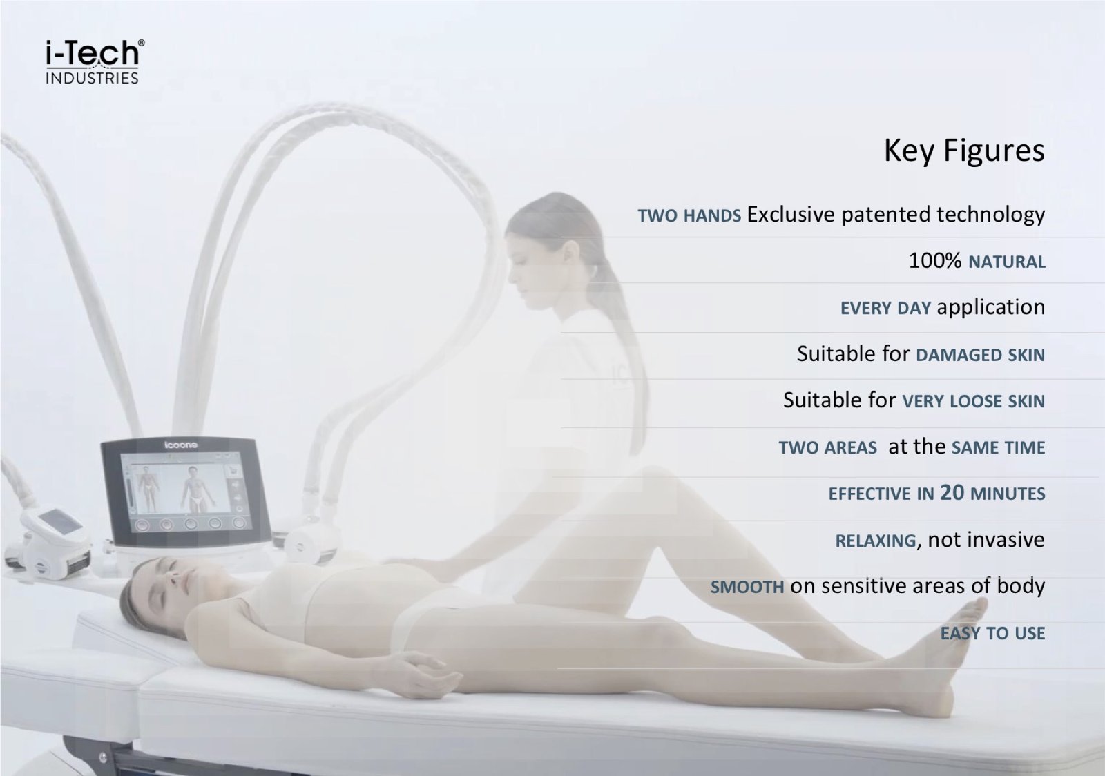 icoone Key Figures