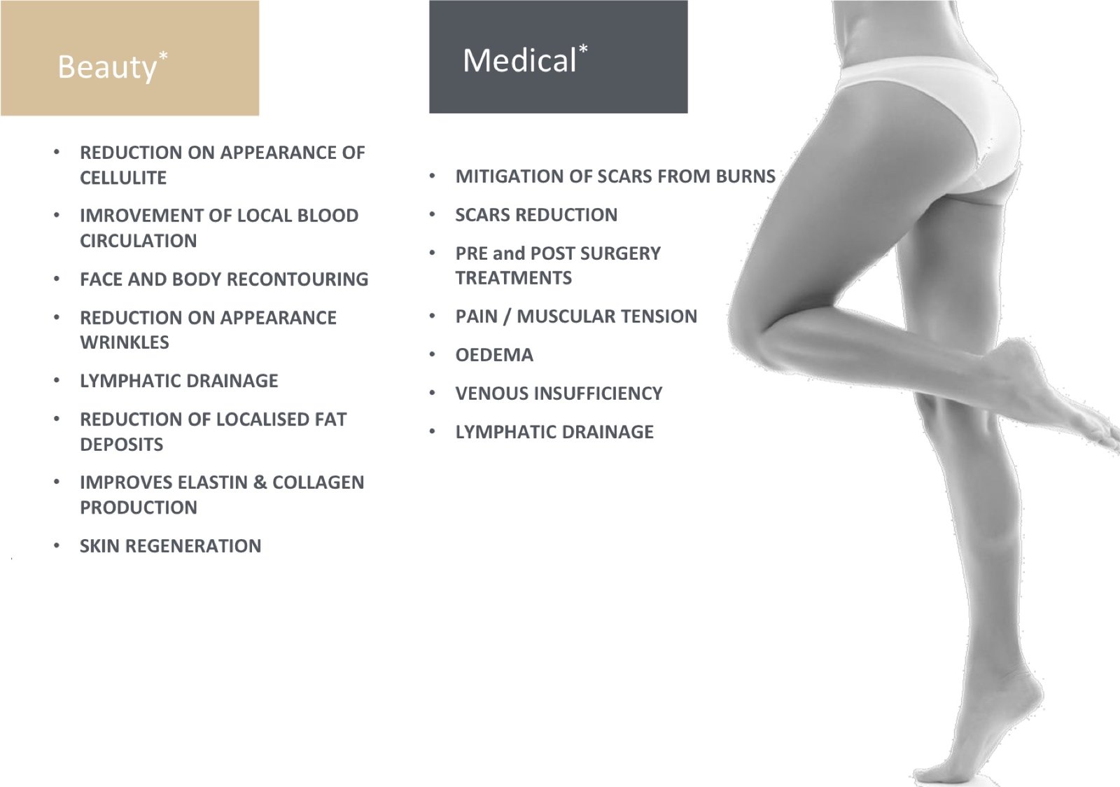 Beauty and Medical applications