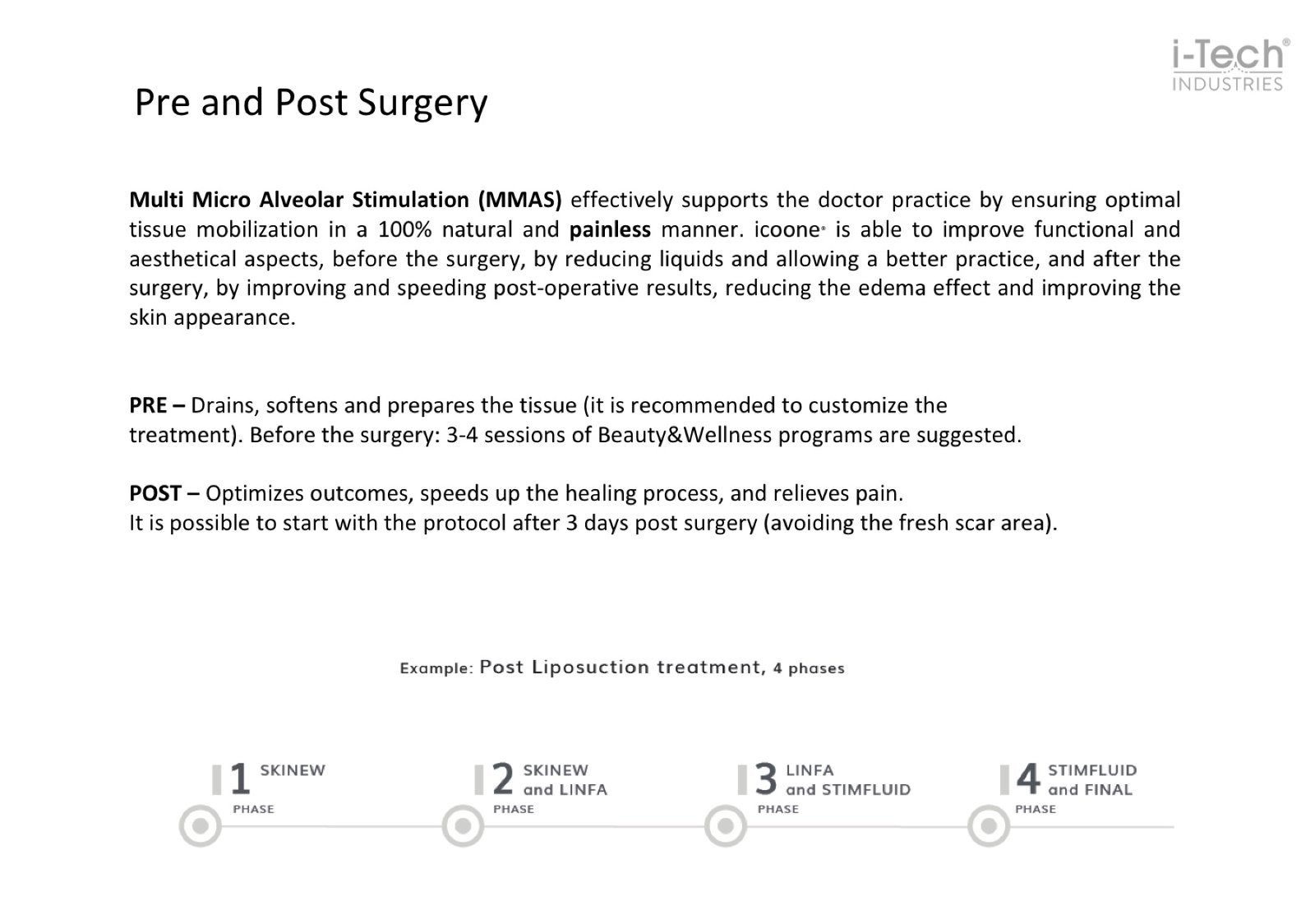 Pre and Post Surgery